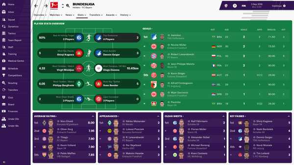 football-manager-2019