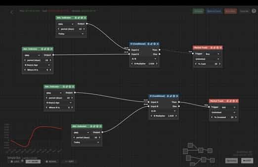 trade-bots-a-technical-analysis-simulation