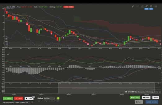 trade-bots-a-technical-analysis-simulation